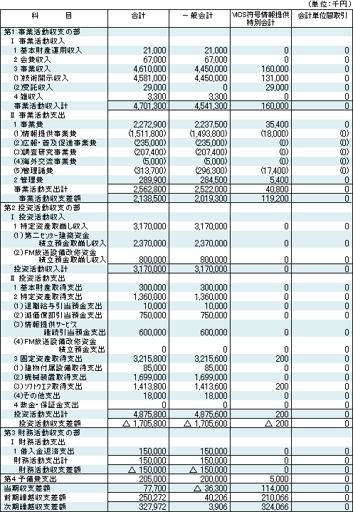 ����19�N�x ���x�\�Z�������\