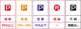 マークの色による駐車場の状況