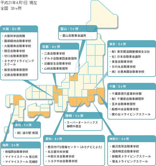 �V�~�����[�^�[�ݒu�ꏊ